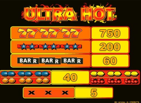 Игровой автомат Ultra Hot онлайн на деньги с выводом